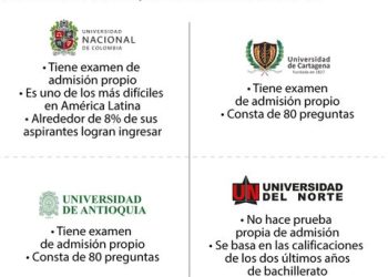 Universidad Nacional y del Norte, entre las que no usan puntaje Icfes para admisión